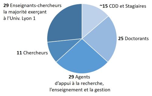 Personnel_FR_Camenbert